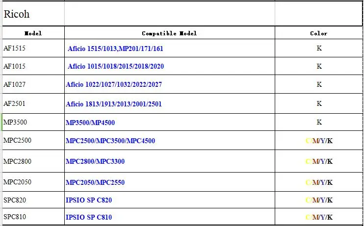 Ricoh drum unit list
