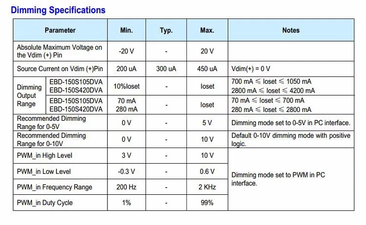 Ebd-150s Series Inventronics 150w Ip67 70-1050/280-4200ma Constant ...