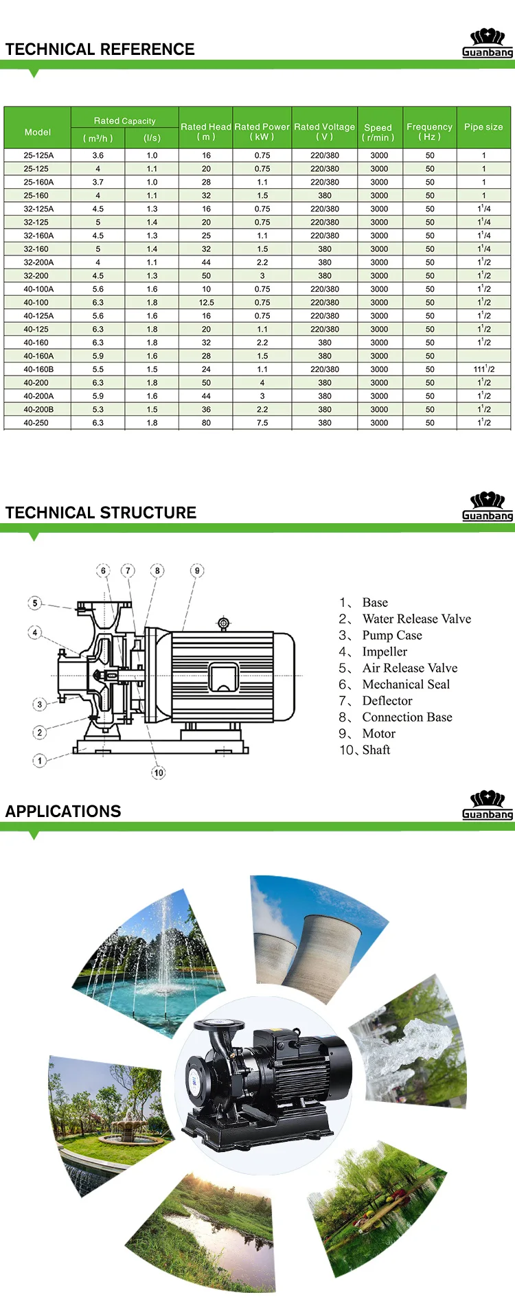 Isw Type 1hp 30hp Water Pump Specification Of Centrifugal Pumps 220v
