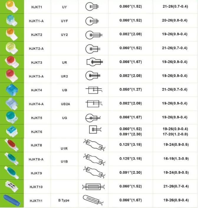 Telecom Parts Wire Splicing Connectors Reliable And Durable - Buy 3m ...