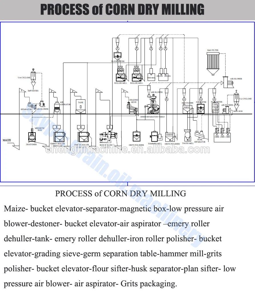 Maize Flour Grinding Mills For Sale In Zimbabwe Buy Grinding Mills