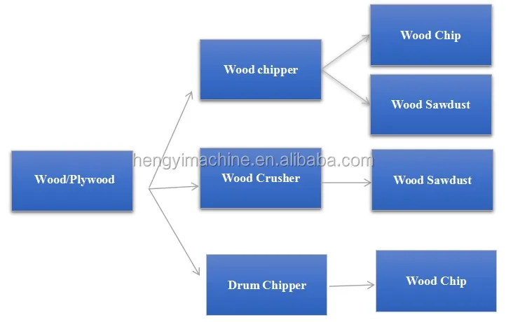wood chipper shredder.JPG