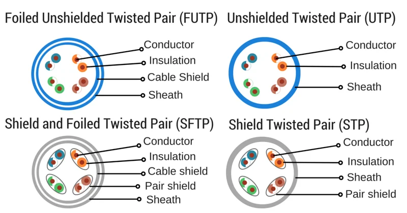 difference between patch cord and utp