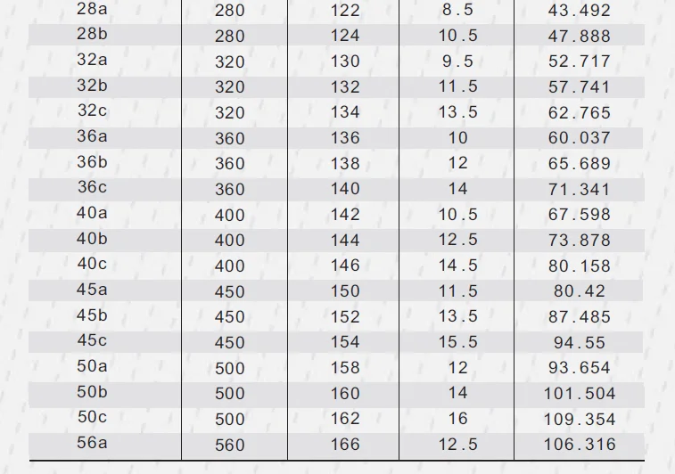 I Steel Beam Construction Material Q235 Steel I-beam Price Size - Buy I ...