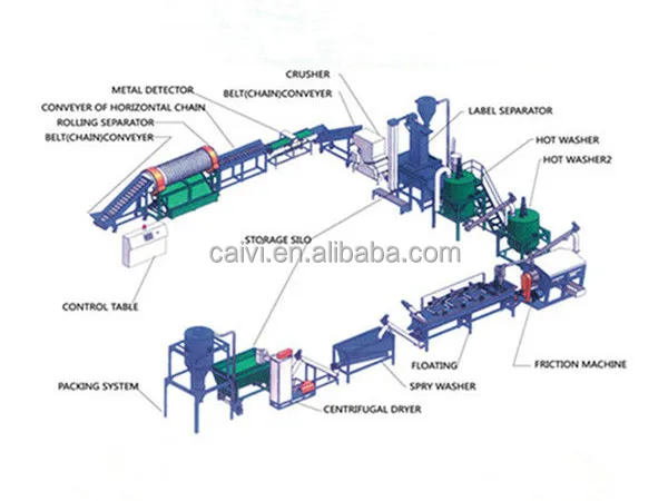 PET washing Process Flow.jpg
