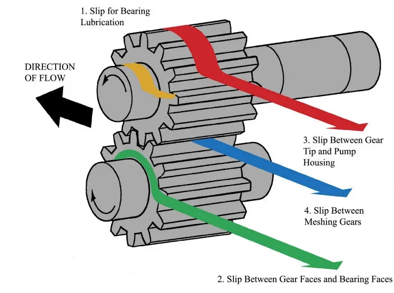 hydraulic gear pump 2.jpg
