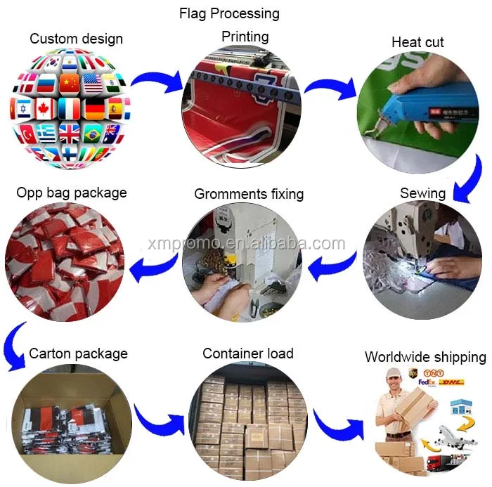 custom-flag-processing.jpg