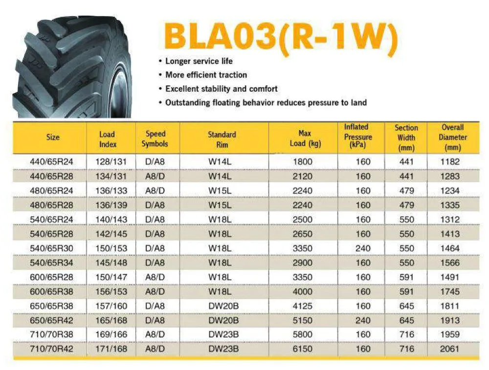 Rear Tractor Tire Size Chart