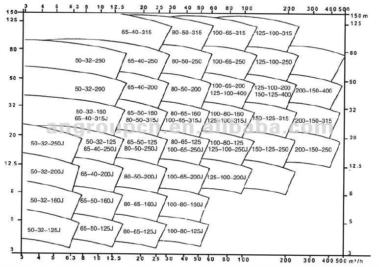Farm Agricultural irrigation diesel engine water pump or electric water pump for field irrigation