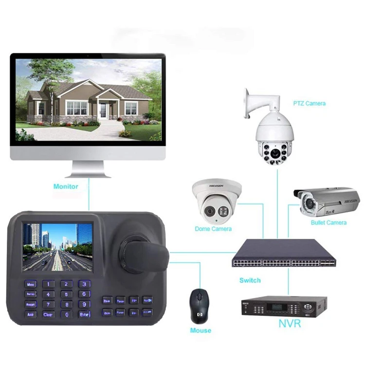 Cctv Accessories Ptz Dome Camera Keyboard Controller Rs485 Interface ...