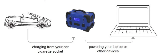 MIQ portable solar power station 460w modified sine wave inverter 125000mah power bank charging station - ANKUX.COM