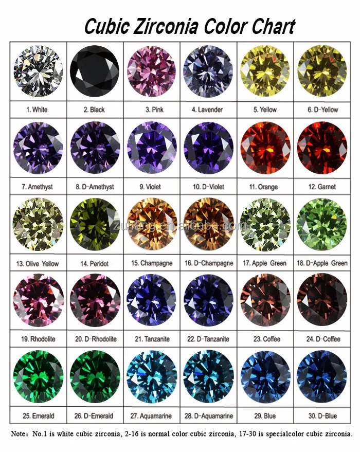 CZ GEM COLOR CHART.jpg