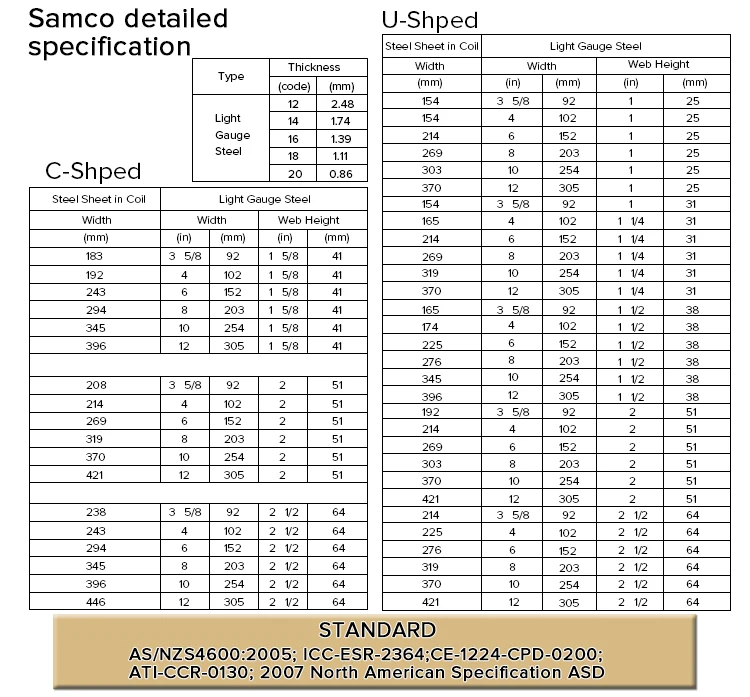 Cold Formed Steel C Studs House Framing - Buy Cold Formed Steel,C Studs ...