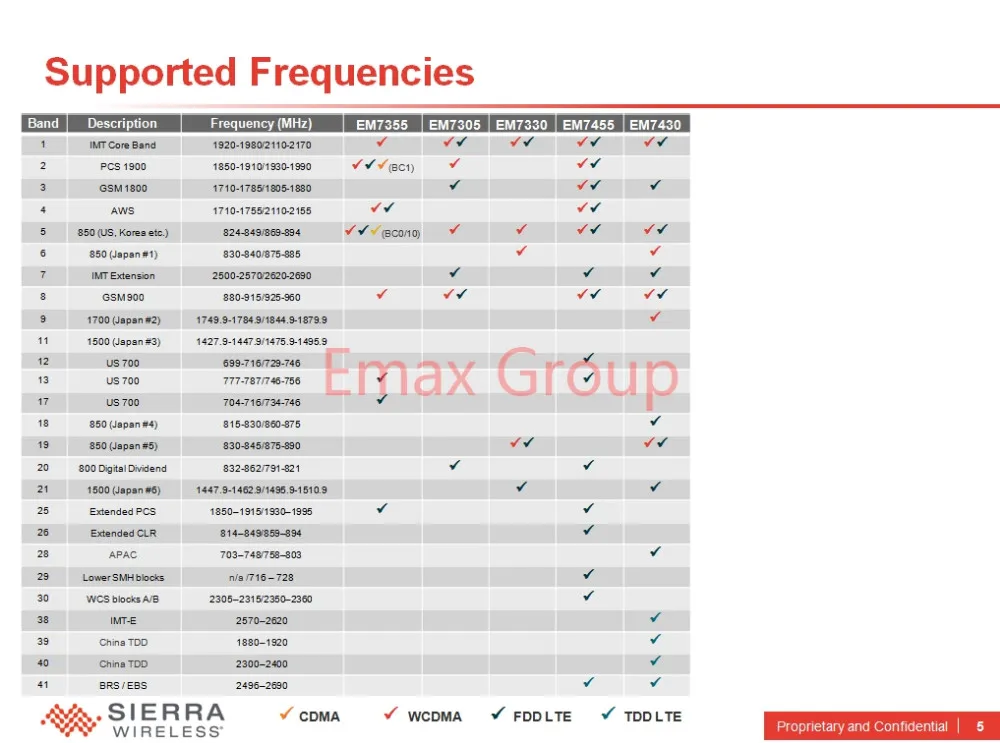 DRIVERS HP HS2350 HSPA+ MOBILE BROADBAND NMEA WINDOWS 8 X64 DOWNLOAD Hp hs2350 hspa+ mobile broadband nmea Windows 8.1 driver download
