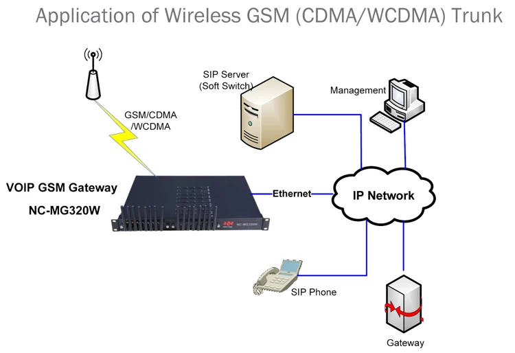 Сим карта для gsm модема