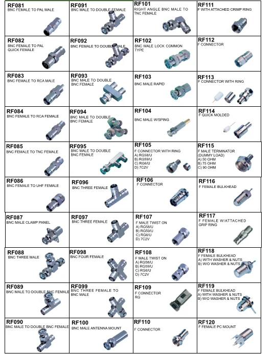 F Connector Crimp Type For Rg6 Coaxial Cable - Buy F Connector,F ...