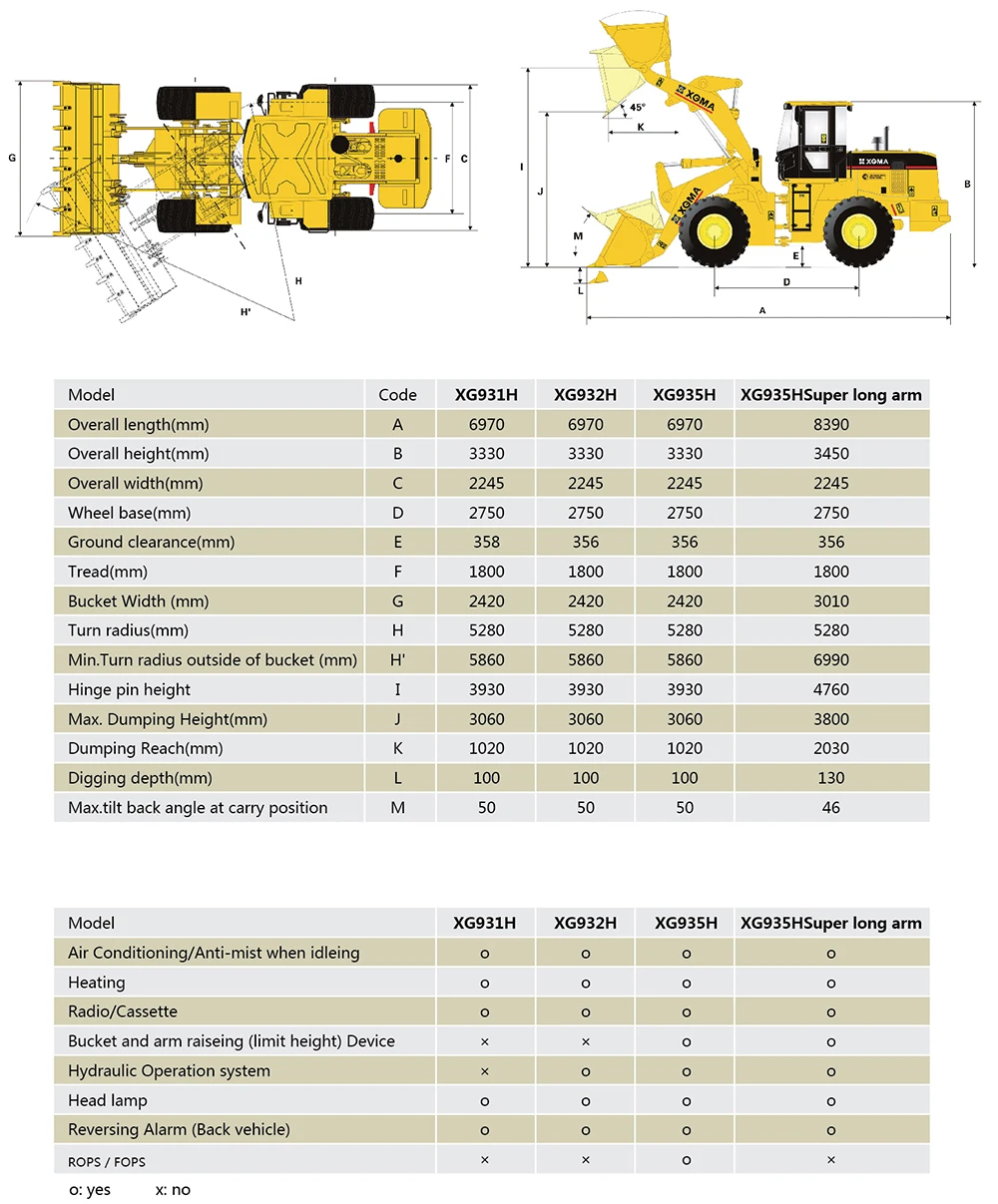 Xgma Xg932h Wheel Loader 18m3 Bucket Wheel Loader 3 Ton Wheel Loader Buy Xg932h Wheel Loader 4268