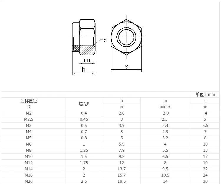 Din982 Plastic Insert Nut M2 Lock Nut,Nylock Nut Roccps Manufacturer ...