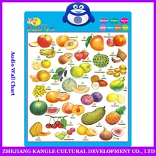 vegetable chart vegetable chart suppliers and manufacturers at vegetables charts