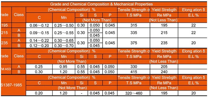 Марки сталей astm. Сталь Steel Grade a,. ASTM a615. Сталь q235 российский аналог. ASTM a331.