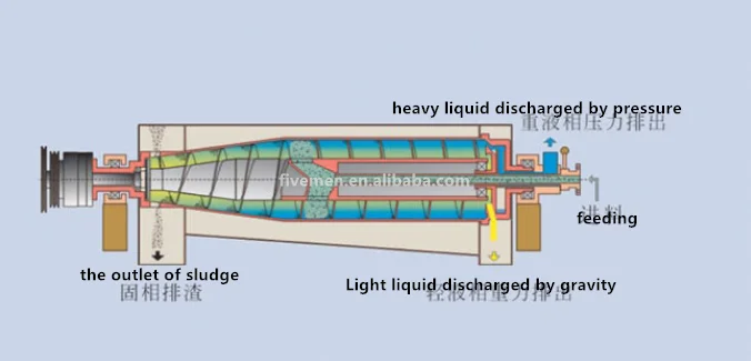 struture of decanter 