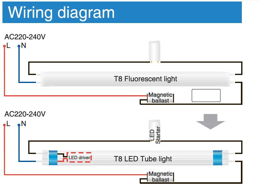 Led Fluorescent Tube Replacement Wiring Diagram from sc01.alicdn.com