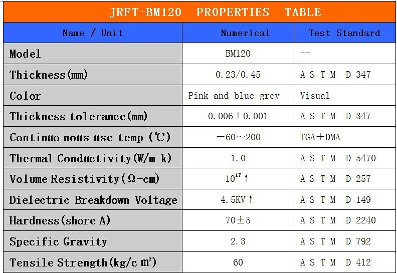 Bm120 Thermal Sil Pad 0.230.45mm Thick Thermal Insulator Silicone