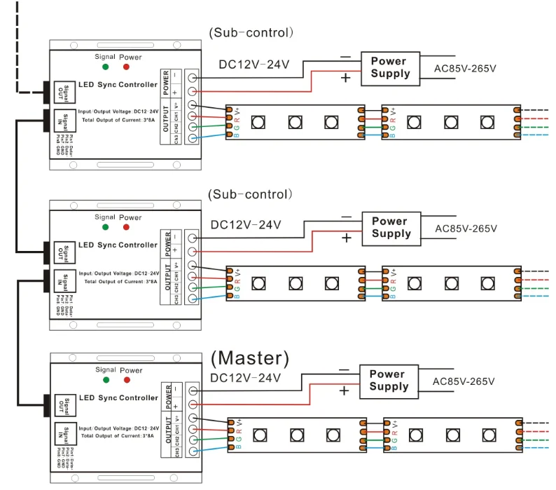 Rgb control box ir remote control схема