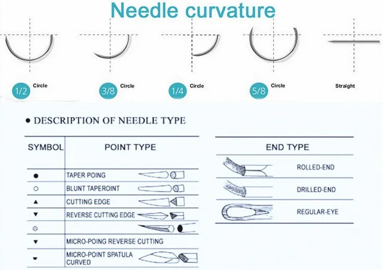 Stainless Steel Surgical Needles - Buy Customized Needles,Suture Needle ...