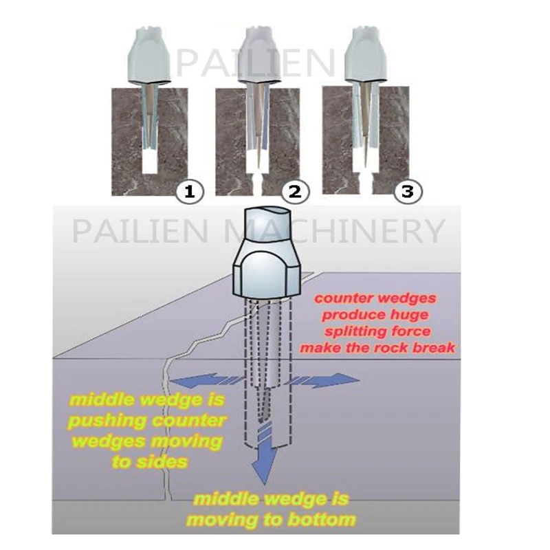 Stone Splitte Hydraulic Stone Splitting Machine - Efficient Rock Splitter