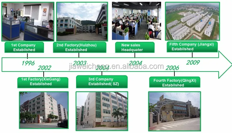factory development history.jpg