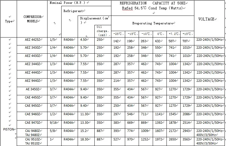 R404a Refrigerant Pressure Chart