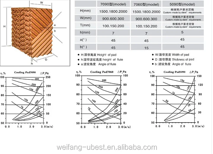 Chicken Farm Air Ventilation Fan System Cooling Cell Pad For Poultry Farm Buy Cooling Pad For Poultry Farmpoultry Cooling Cell Padchicken Air