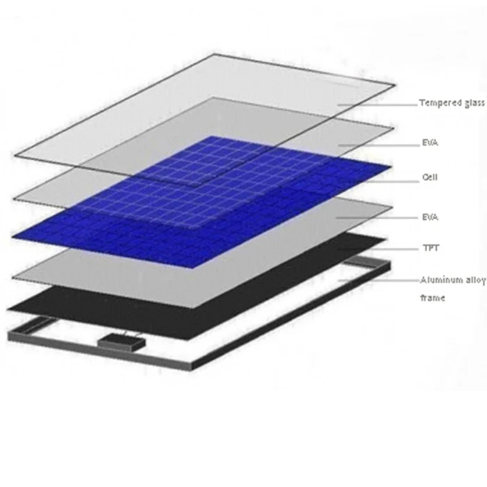 solar panel /solar cell