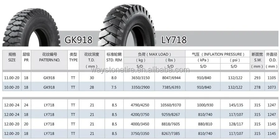 Haulmax otr tyre 18.00-25-20pr tire, grader tire 14.00-24, 14.00-24 ...