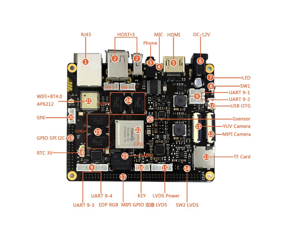 Rk3288 Board Tv Box Arm Android Motherboard - Buy