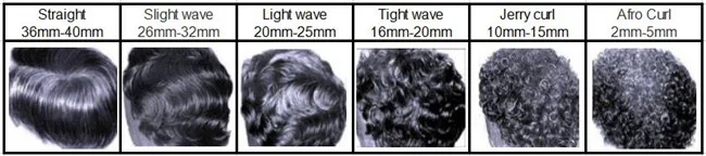 Hair prosthesis, men's toupee hair pieces Hair curl chart.jpg