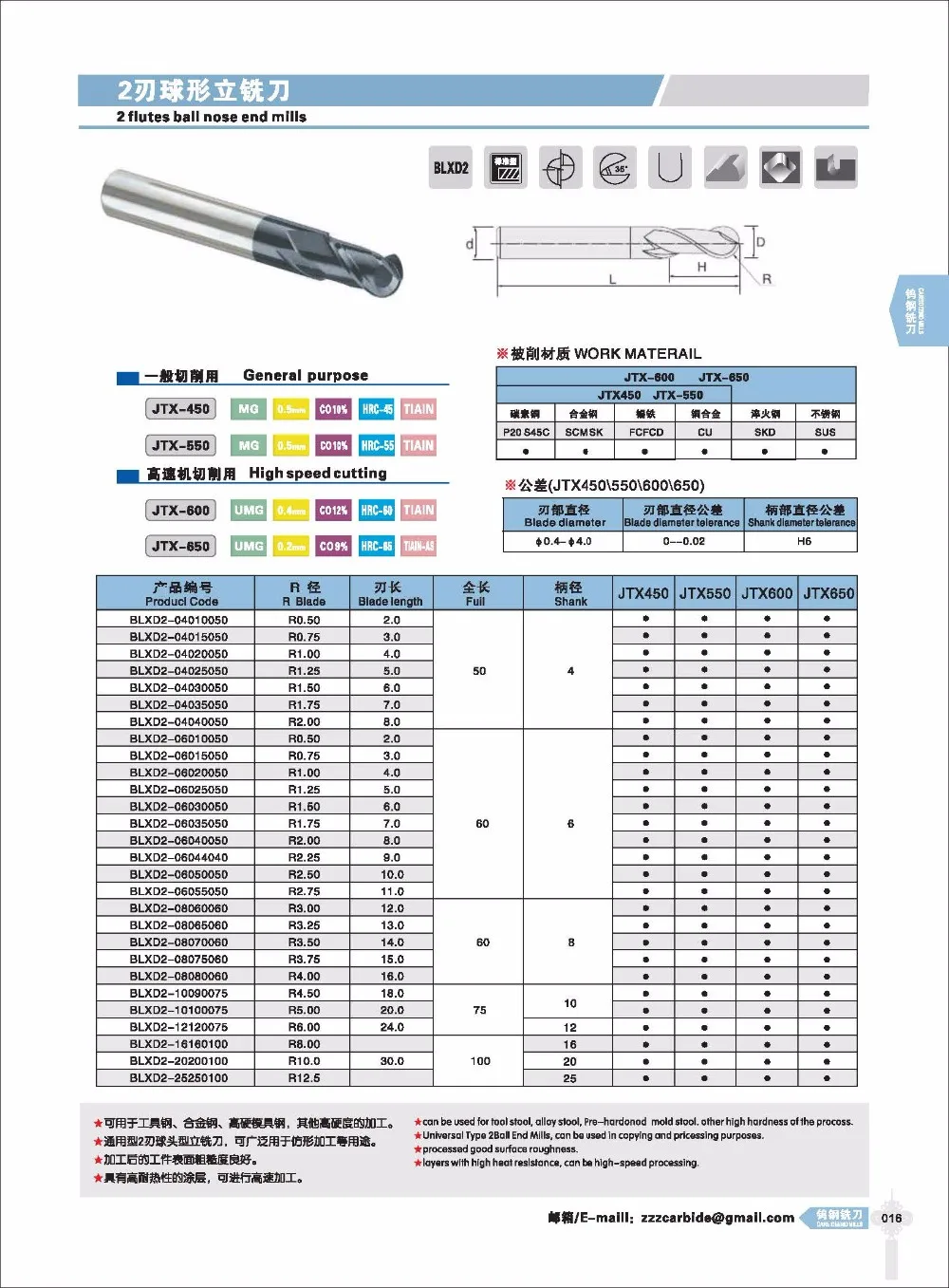 The naming rule of end mills_Page_19.jpg