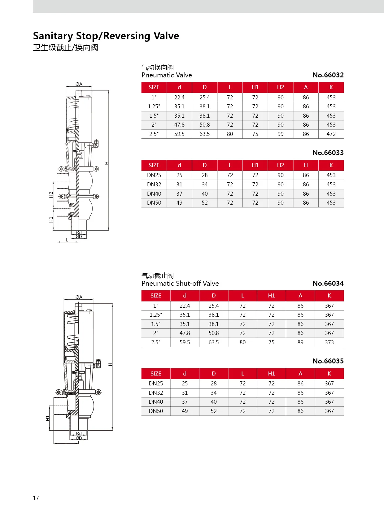 Compass Sanitary Hygienic Stainless Steel Pneumatic Flow Diverting Valve