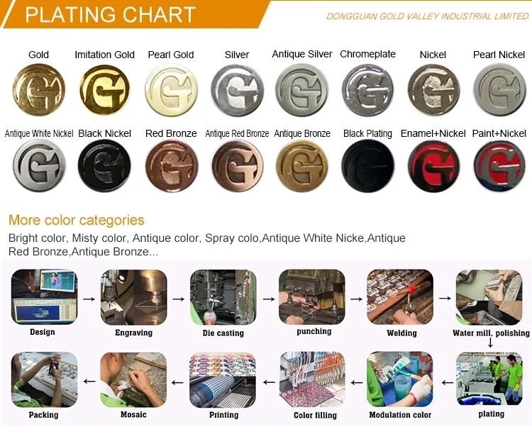 plating chart.png