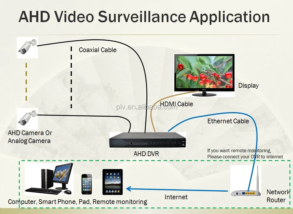 dvr cloud how works 2.0 Technology Cloud Cms Cctv Xmeye Network Dvr Cloud dvr cloud how works 2.0 Technology Cloud Cms Cctv Xmeye Network Dvr Cloud