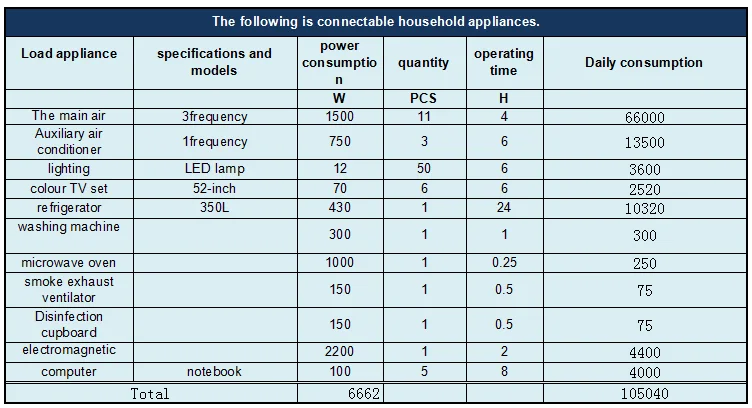 7kw load power appliances.png