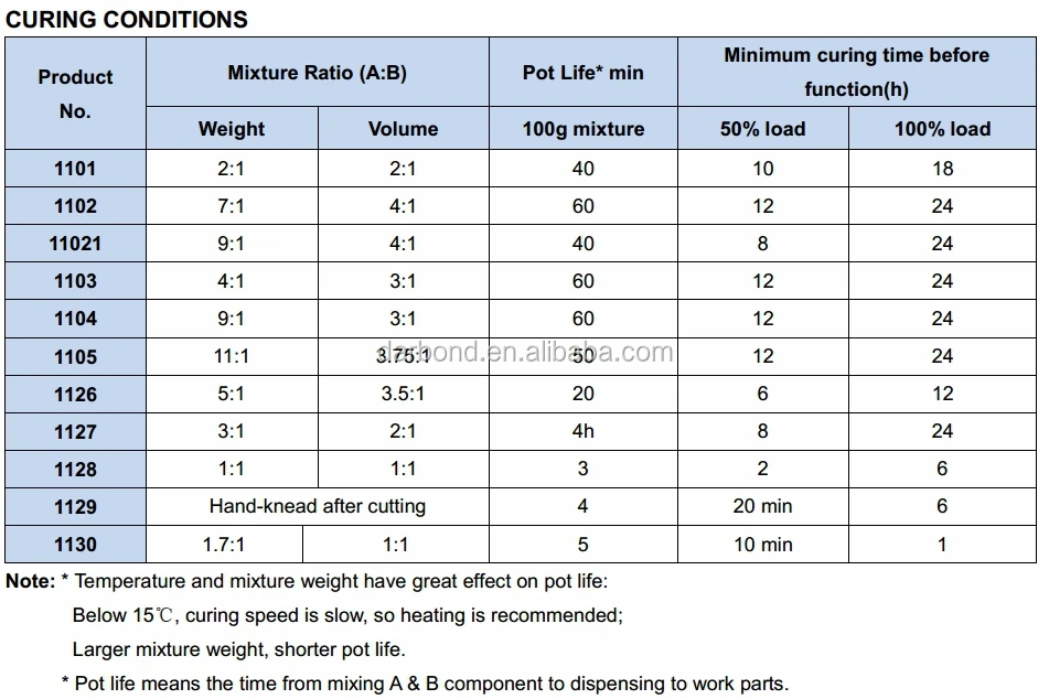 1102 Marine Steel Epoxy Repair Putty Buy Steel Repair Putty,Epoxy