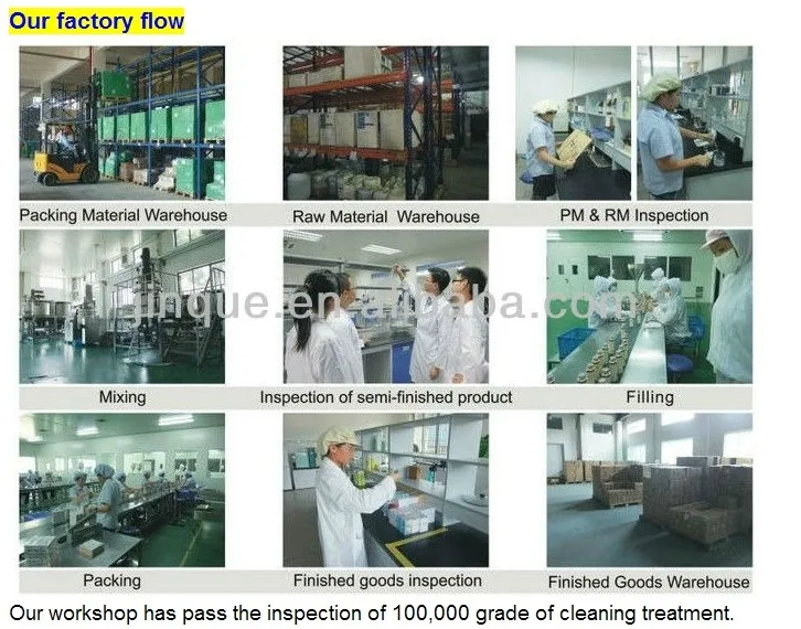 hair gel manufacturing