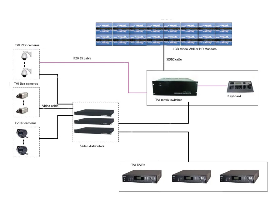 Hikvision ftp