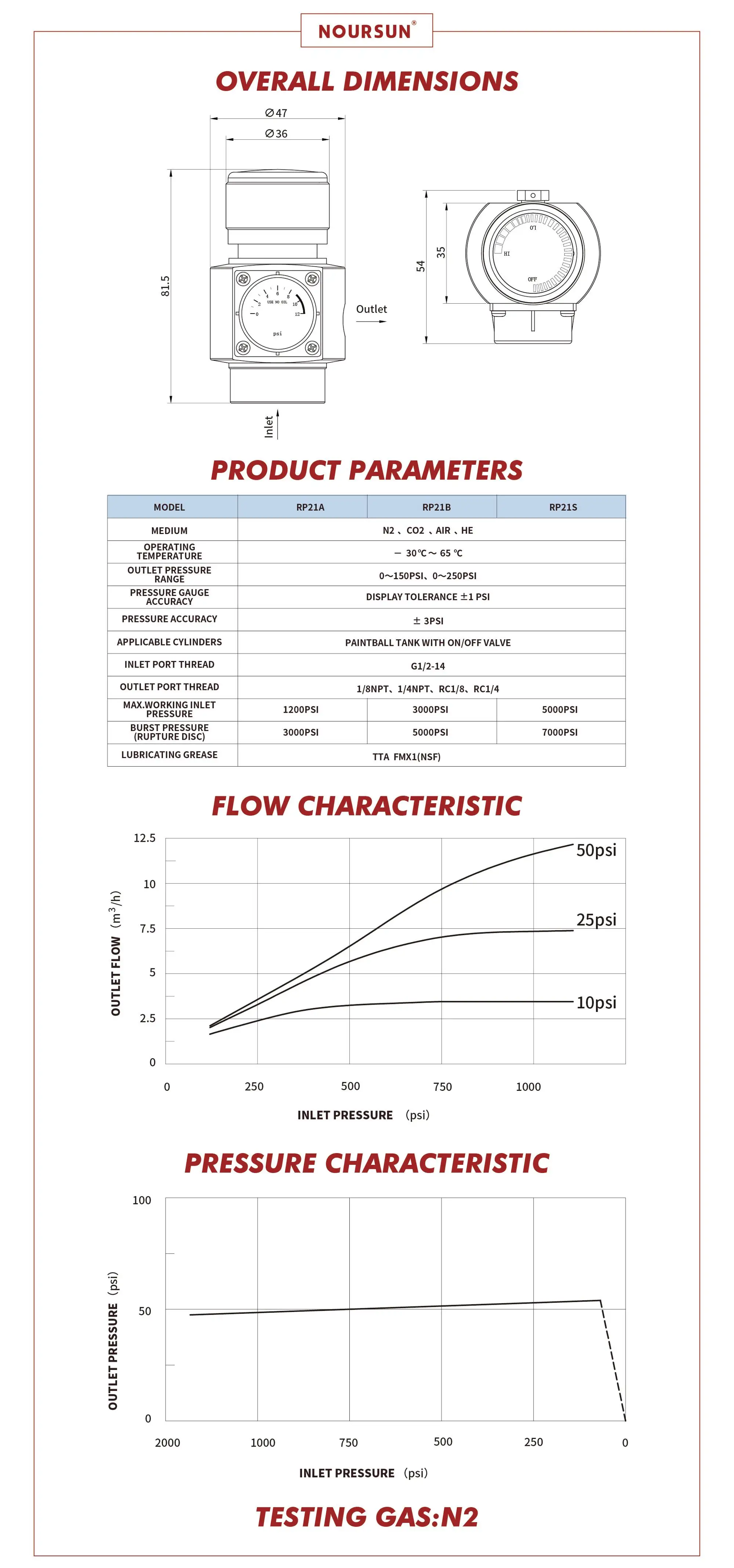 125 Psi Paintball Gun Co2 Regulator Kit With 20 Oz Hpa Co2 Tanks Buy