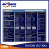 glycol scada system software with PLC with good quality