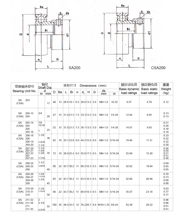 SA207外球面軸承