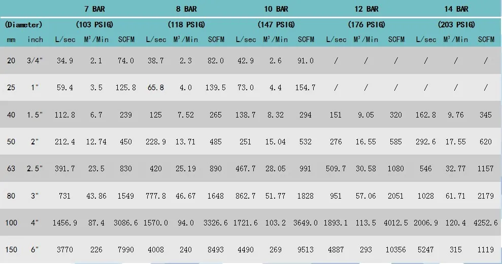 Blue Seamless Aluminum Pipe For Compressed Air Pipes System With 20 To