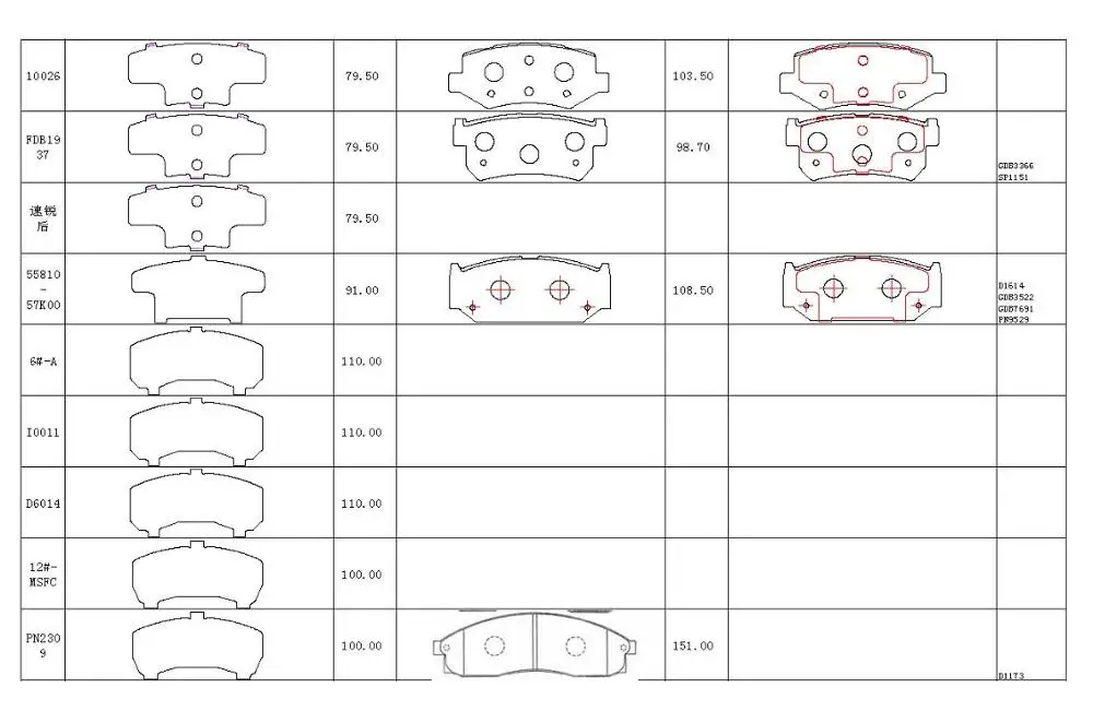 Fmsi Brake Pad Chart Lcm Ua Org